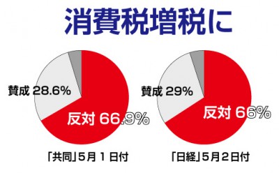消費税世論調査