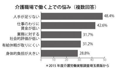 %e4%bb%8b%e8%ad%b7%e5%ae%9f%e6%85%8b%e8%aa%bf%e6%9f%bb